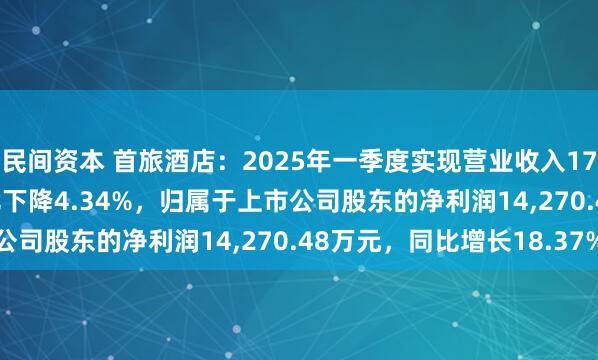 民间资本 首旅酒店：2025年一季度实现营业收入176,541.40万元，同比下降4.34%，归属于上市公司股东的净利润14,270.48万元，同比增长18.37%